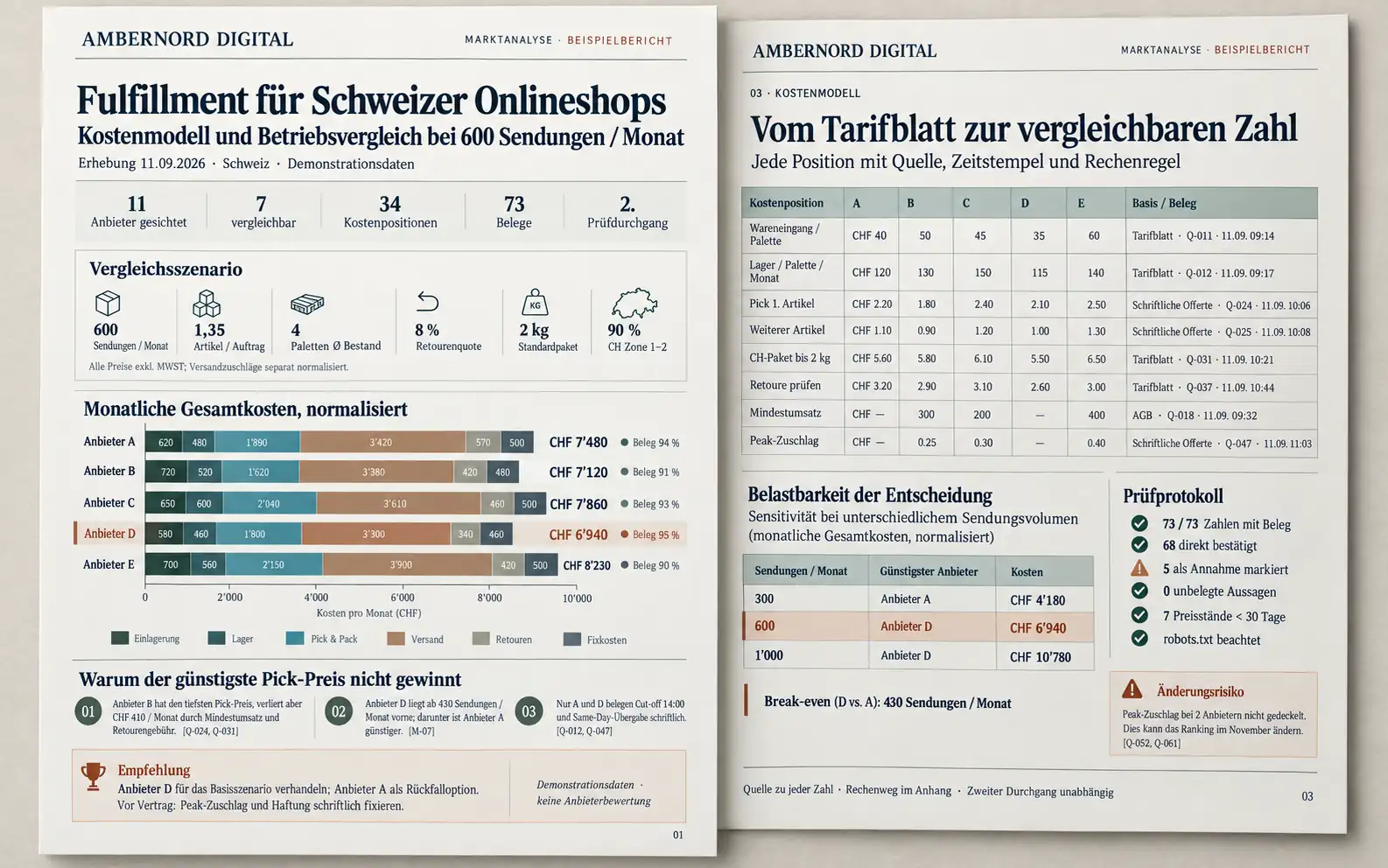 Market analysis report: competitor table with prices, range width, ratings and source reference per row