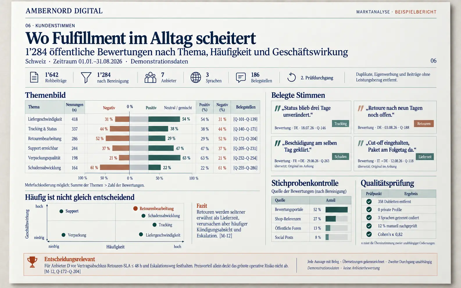 Bar chart of review topics and selected quotes with source